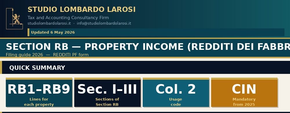 Property Income in Italy 2026